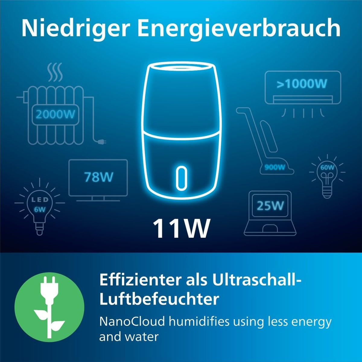 Philips HU2718/10 2000 Series Luftbefeuchter 2L – NanoCloud, 200ml/h, 32m², 3 Stufen, 15h, Schwarz/Kupfer