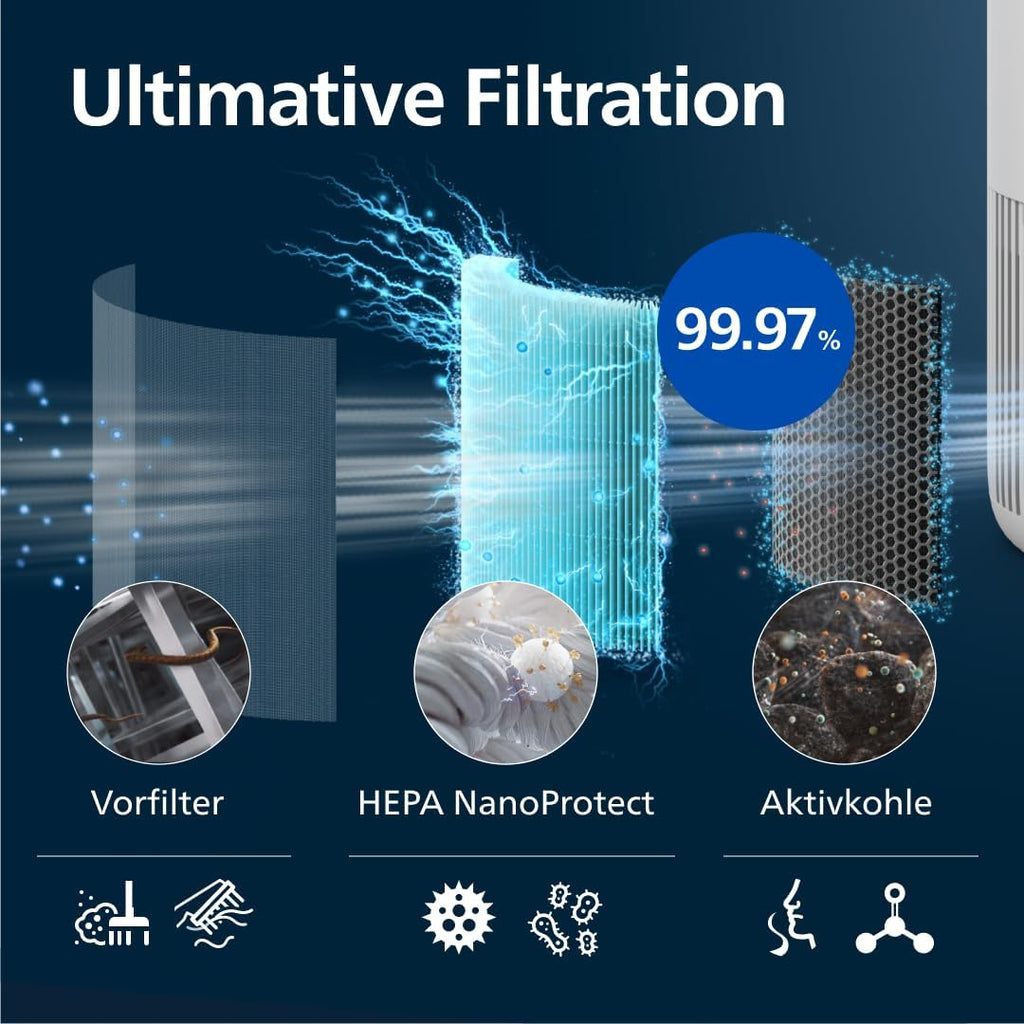 Philips AC0950/10 Luftreiniger 65m² – HEPA+Aktivkohle, 99,97%, ECARF, 20,5dB, 23W, App, Weiß