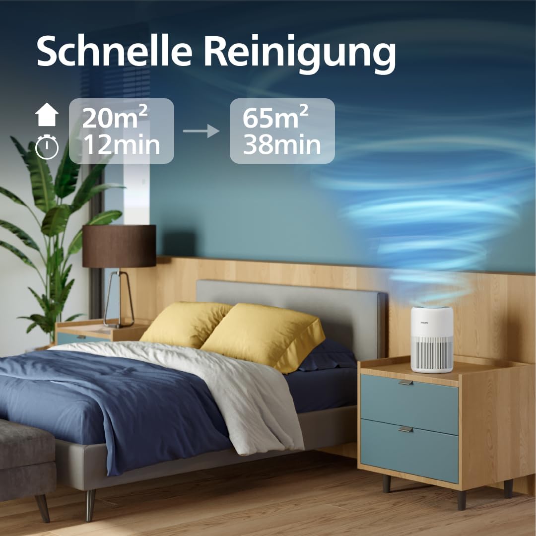 Philips AC0950/10 Luftreiniger 65m² – HEPA+Aktivkohle, 99,97%, ECARF, 20,5dB, 23W, App, Weiß