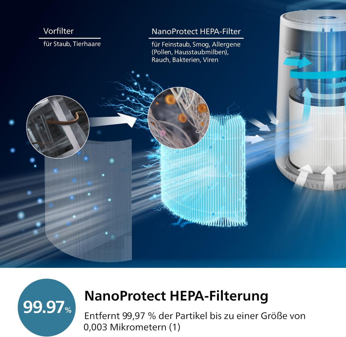 Philips AC0651/10 Luftreiniger 44m² – NanoProtect HEPA, AeraSense, 19dB, 12W, CADR 170m³/h, Air+ App, Weiß