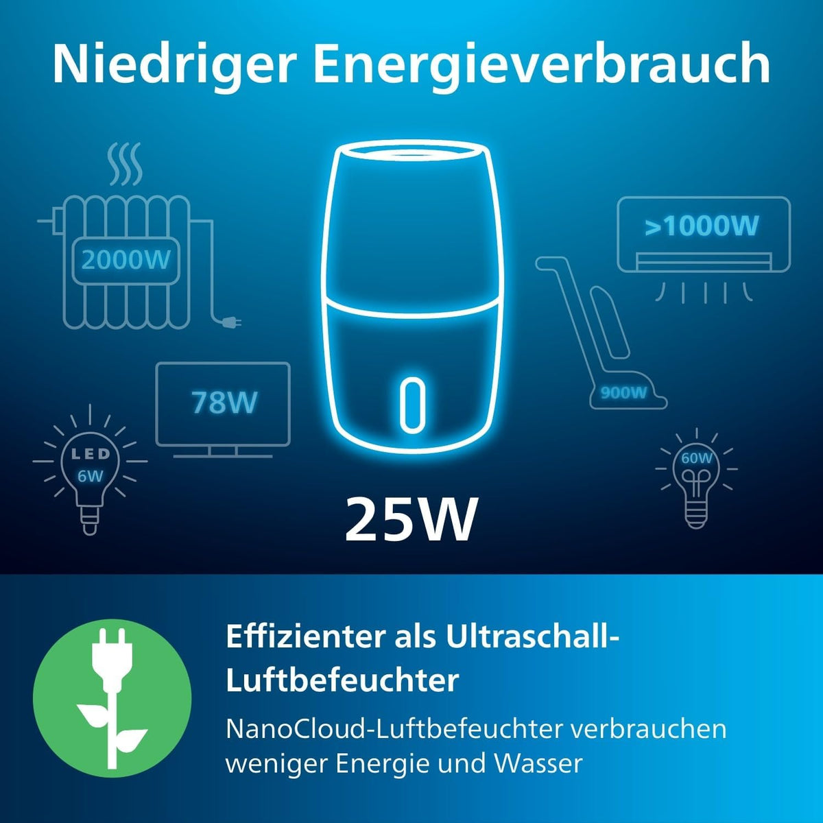 Philips HU3916/10 3000 Series Luftbefeuchter 3L – 99% bakterienreduziert, 45m², 360°, 20h, 9h Timer, Weiß