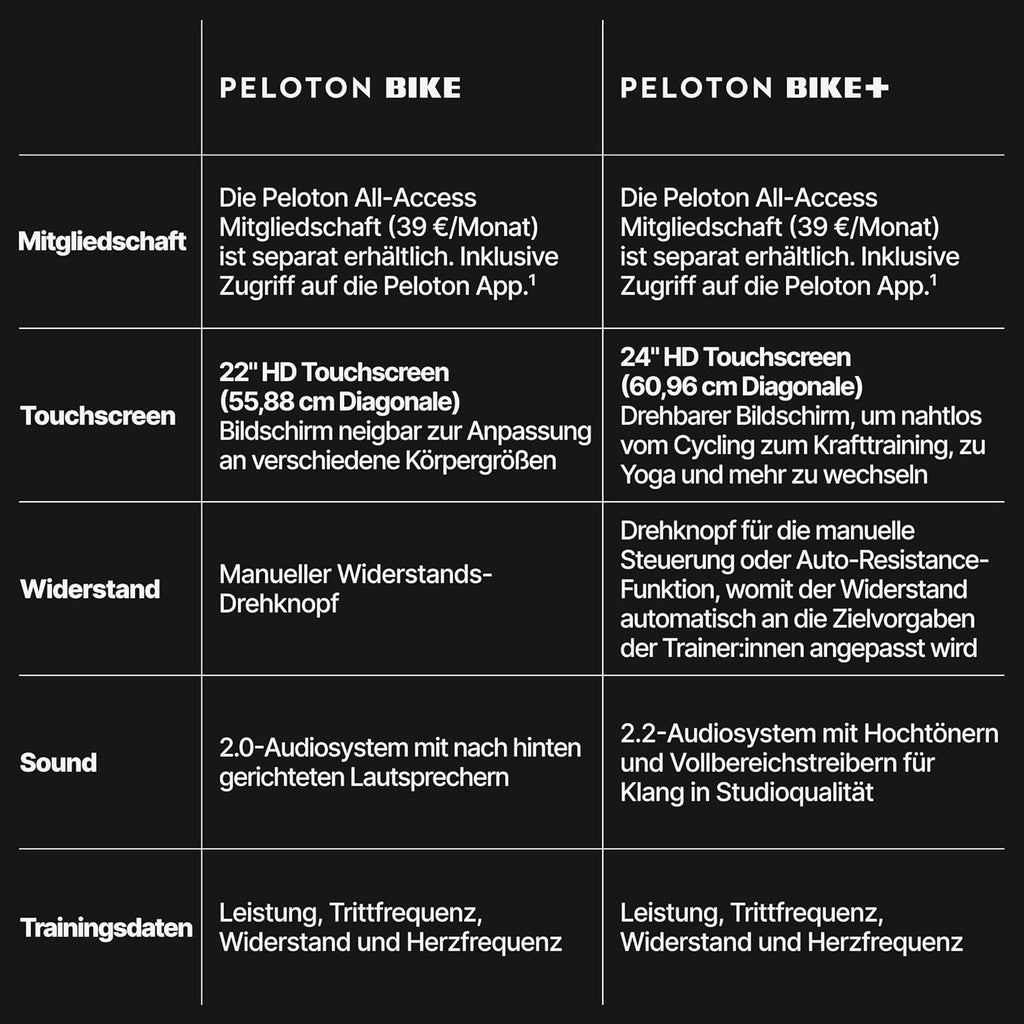Peloton Heimtrainer: Innovatives Indoor‑Bike fürs Workout ✨