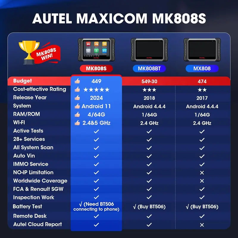 2024 Bidirectional OBD2 Scanner – MK808BT Pro / MX808S / M808Z with Android 11 & 28+ Service Functions
